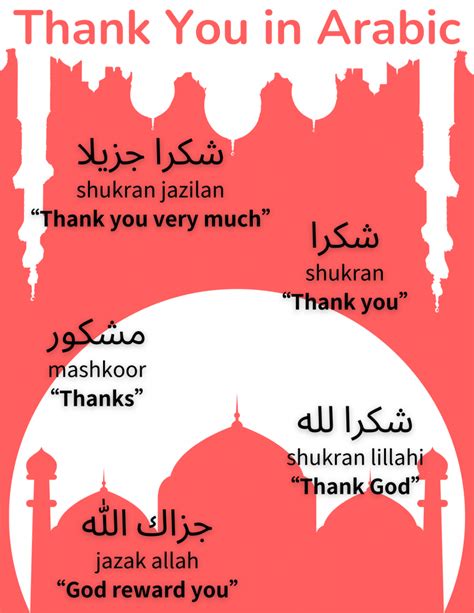 Expressing Gratitude: Thank You in Arabic .